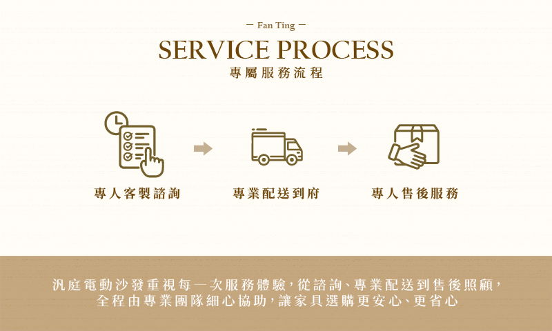 服務和售後 服務流程 ｜ 汎庭家居